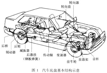千里之行,始于足下,如何檢測汽車零部件？