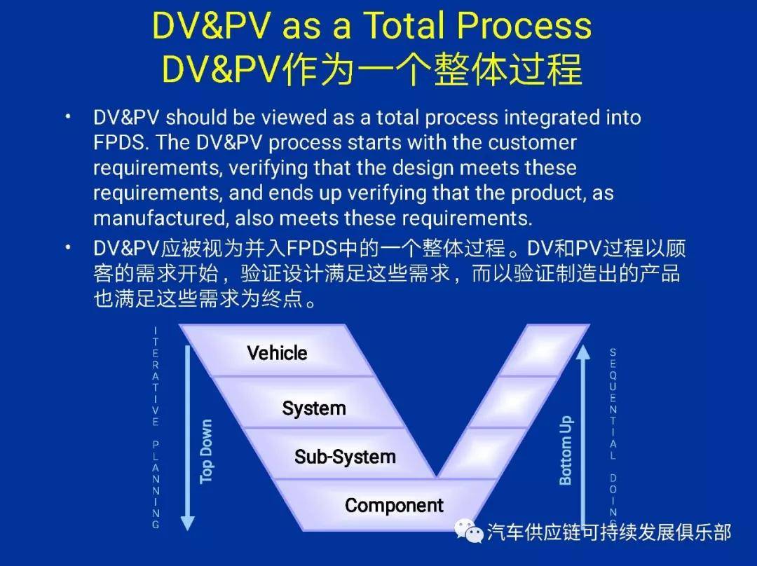 什么是汽車零部件的PV試驗(yàn)？