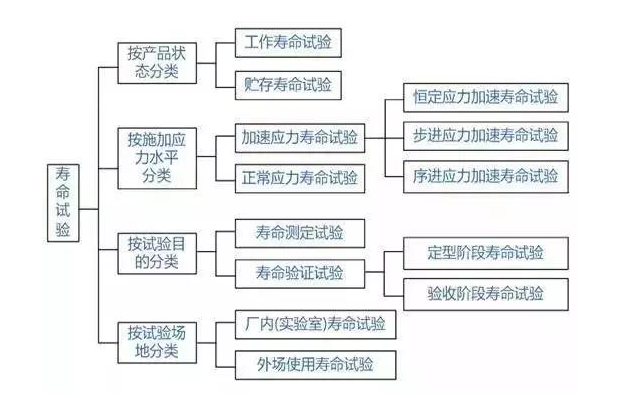 端麟檢測帶你了解什么是壽命試驗？