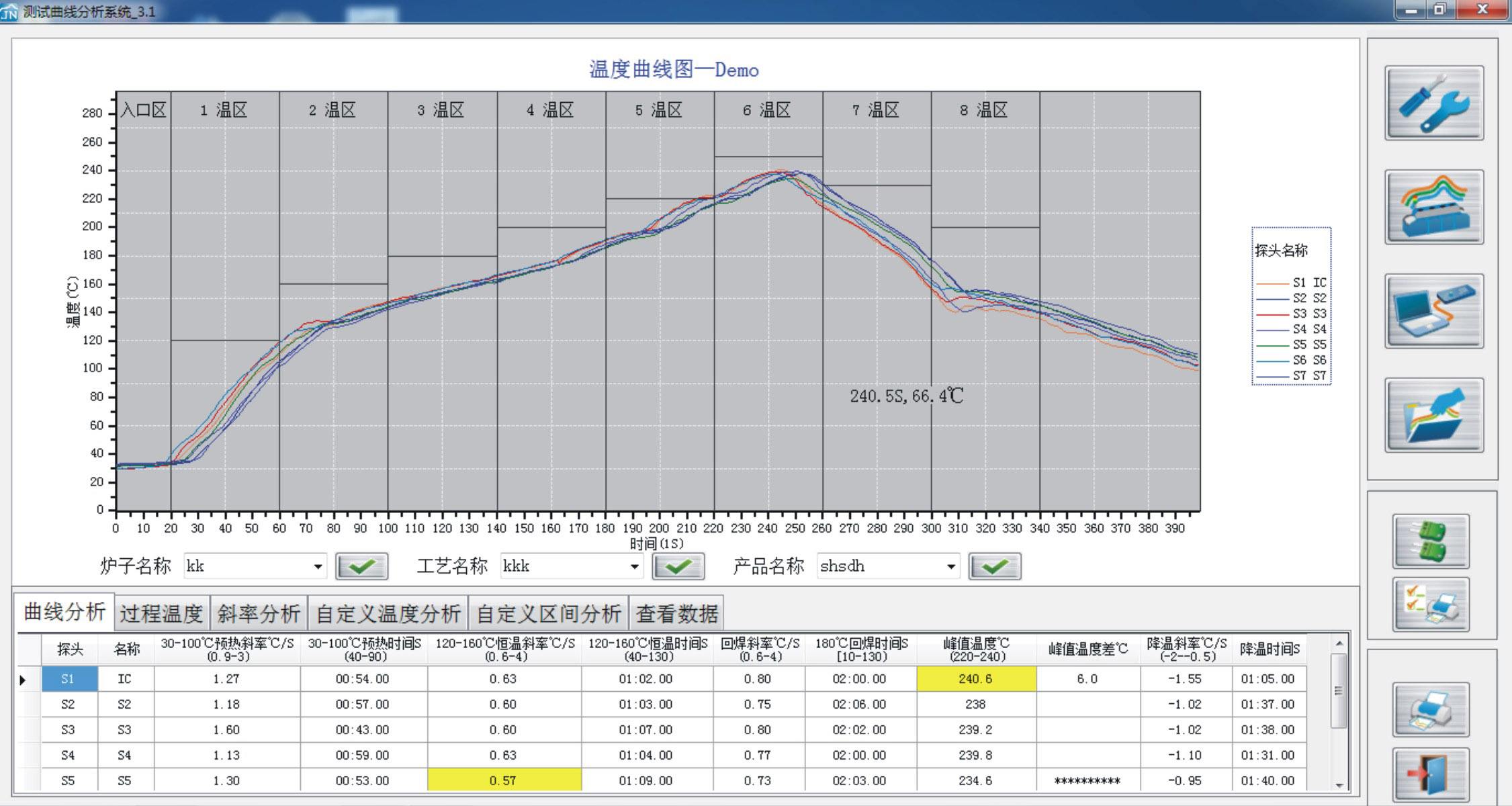 導(dǎo)致高低溫試驗箱均勻度偏差的原因