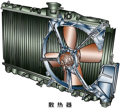 端麟檢測--汽車散熱器的熱疲勞試驗(yàn)